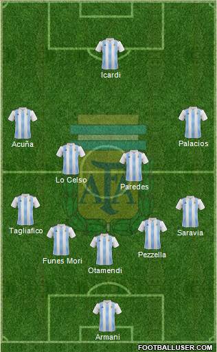 Argentina Formation 2019