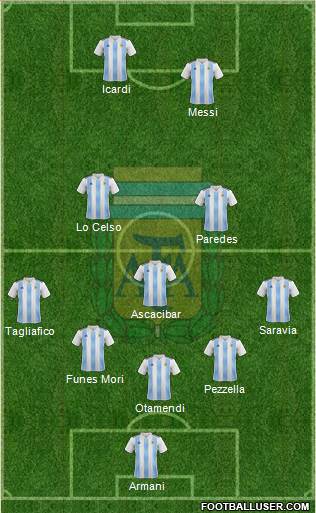 Argentina Formation 2019