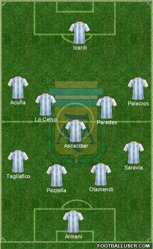 Argentina Formation 2019
