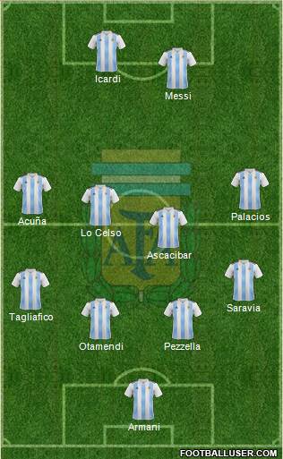 Argentina Formation 2019