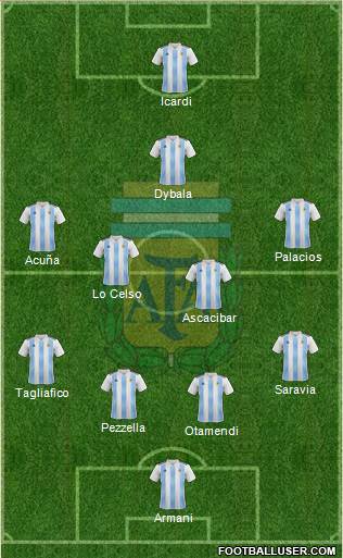 Argentina Formation 2019