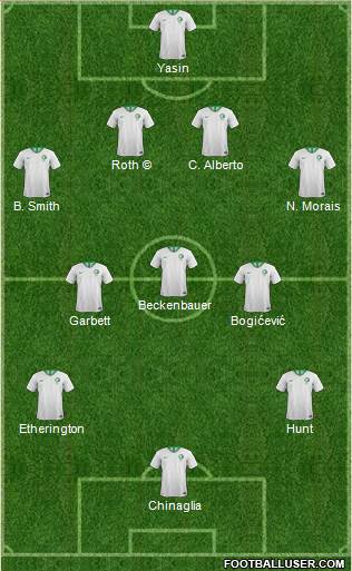 Pro Evolution Soccer Team Formation 2019
