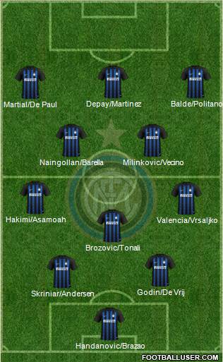 F.C. Internazionale Formation 2019