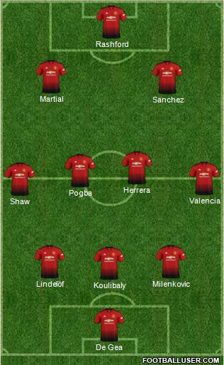 Manchester United Formation 2019