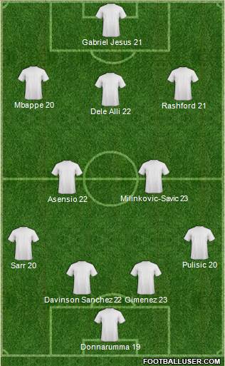 Dream Team Formation 2019