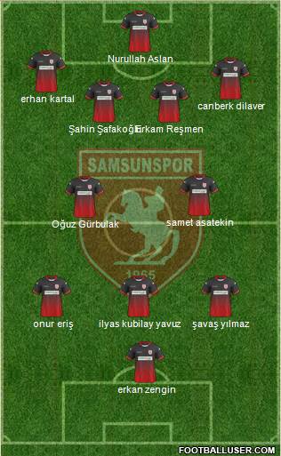 Samsunspor Formation 2019