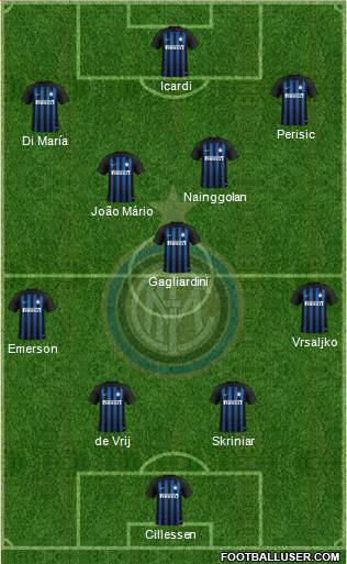 F.C. Internazionale Formation 2019
