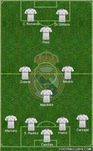 Real Madrid C.F. Formation 2019