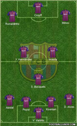 F.C. Barcelona Formation 2019