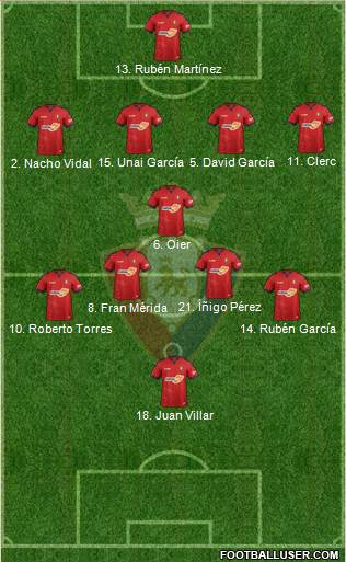 C. At. Osasuna Formation 2019