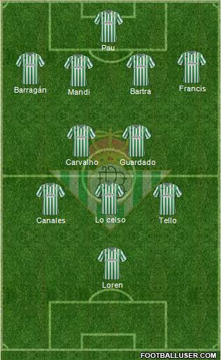 Real Betis B., S.A.D. Formation 2019