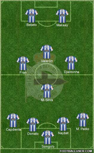 R.C. Deportivo de La Coruña S.A.D. Formation 2019