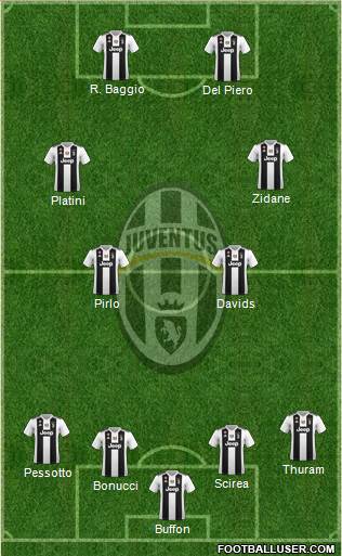 Juventus Formation 2019