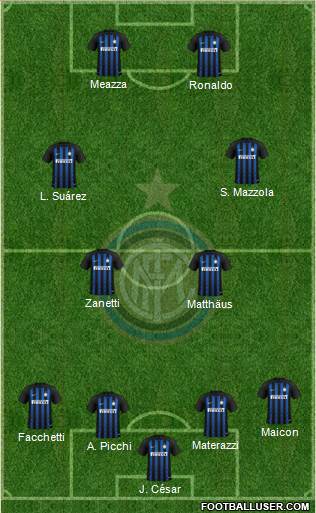 F.C. Internazionale Formation 2019