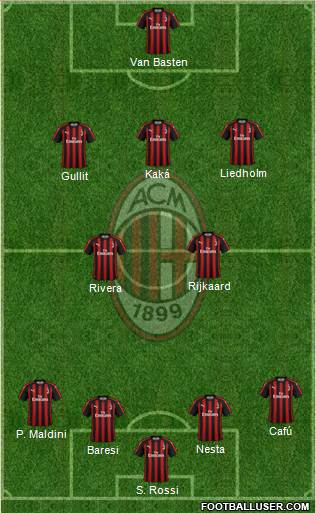 A.C. Milan Formation 2019