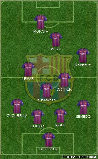 F.C. Barcelona Formation 2019