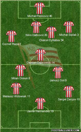 Cracovia Krakow Formation 2019
