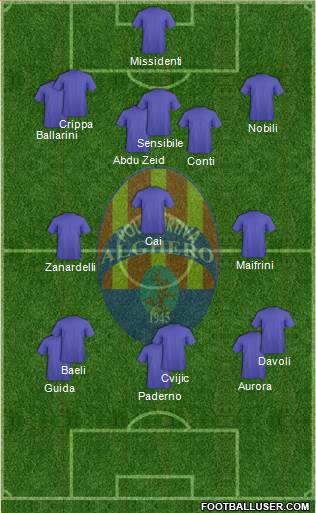 Alghero Formation 2019