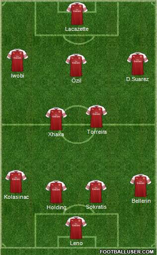 Arsenal Formation 2019