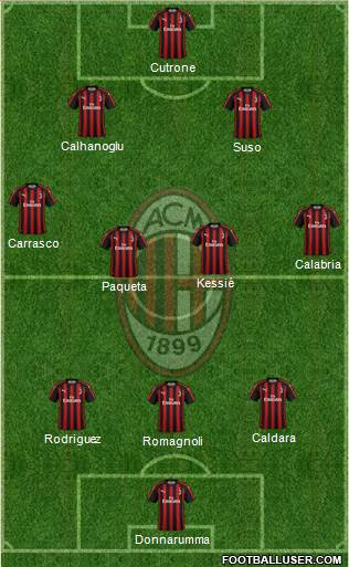 A.C. Milan Formation 2019
