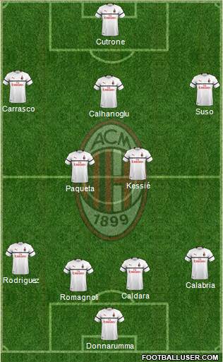A.C. Milan Formation 2019