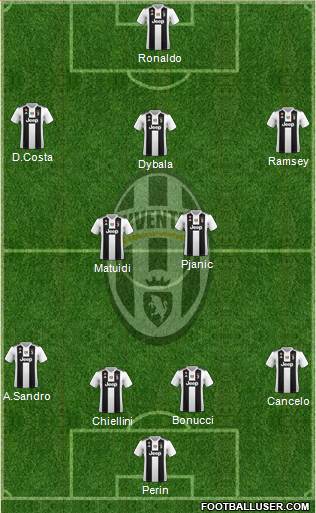 Juventus Formation 2019
