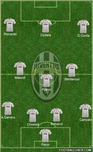 Juventus Formation 2019