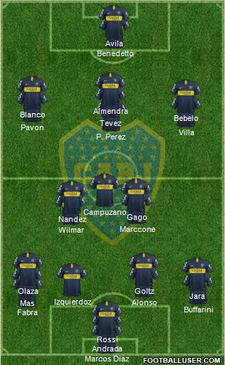Boca Juniors Formation 2019