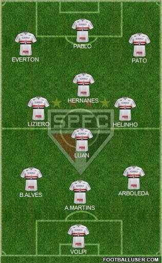 São Paulo FC Formation 2019