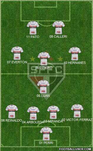 São Paulo FC Formation 2019
