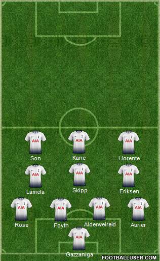 Tottenham Hotspur Formation 2019