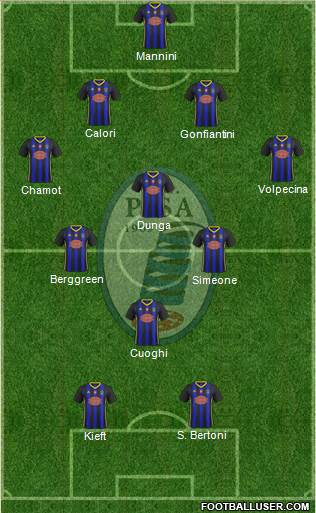 Pisa Formation 2019