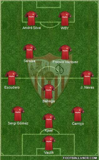 Sevilla F.C., S.A.D. Formation 2019