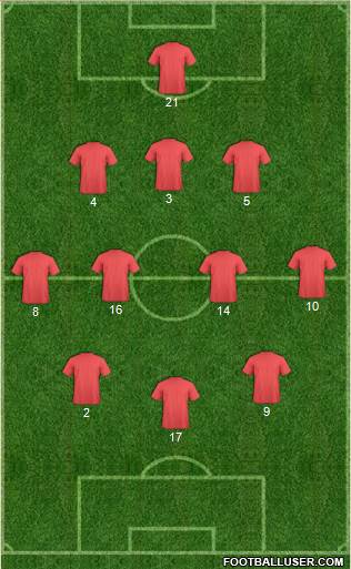 Fifa Team Formation 2019