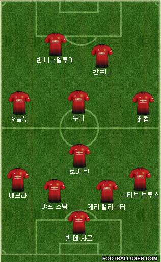 Manchester United Formation 2019