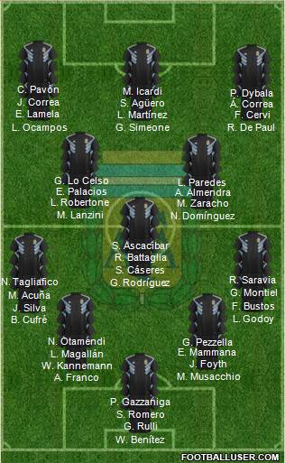 Argentina Formation 2019