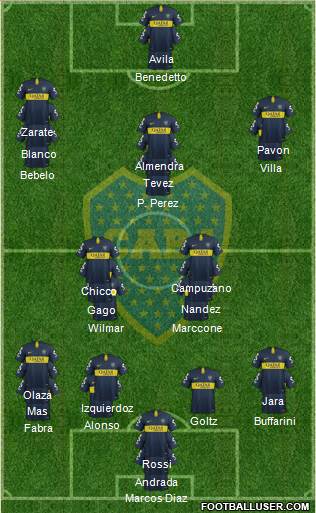 Boca Juniors Formation 2019