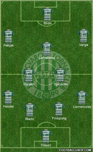Ferencvárosi Torna Club Formation 2019