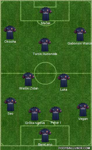 Arsenal Formation 2019