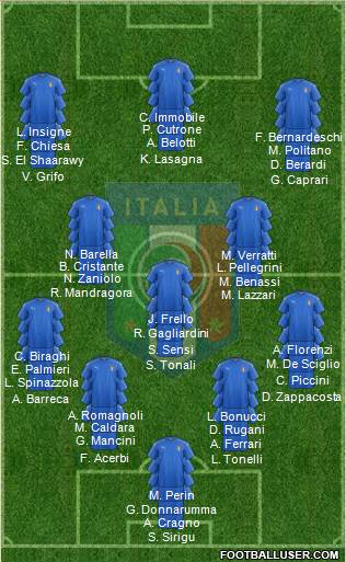 Italy Formation 2019