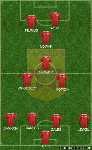 KF Partizani Tiranë football formation