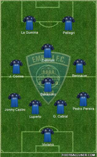 Empoli Formation 2019