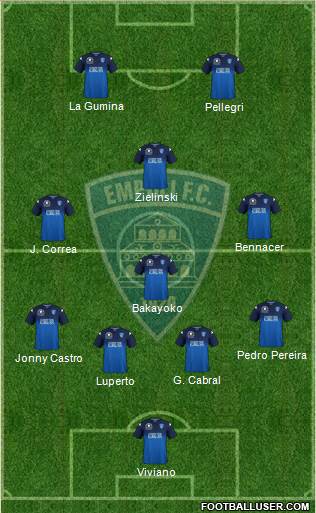 Empoli football formation