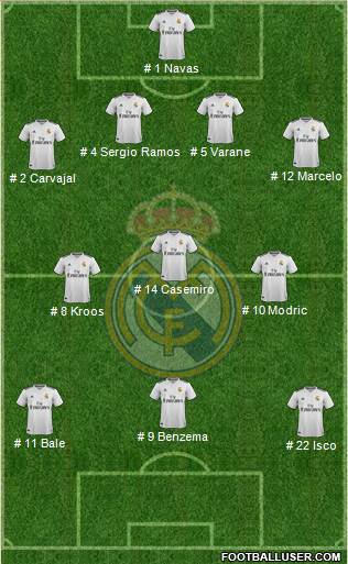 Real Madrid C.F. Formation 2019