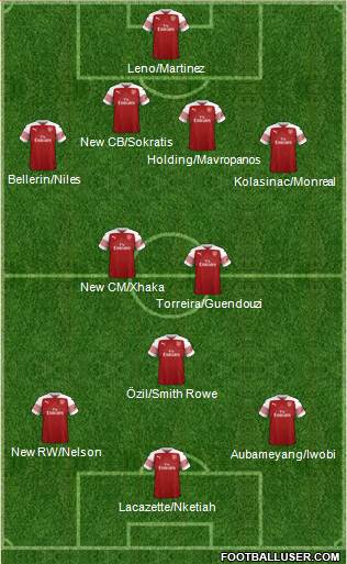 Arsenal Formation 2019
