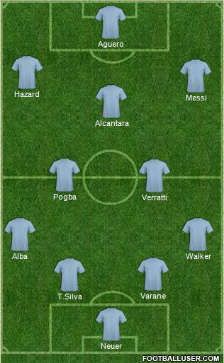 Dream Team Formation 2019