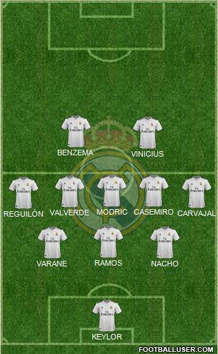 Real Madrid C.F. Formation 2019