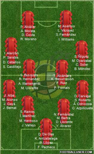 Spain Formation 2019