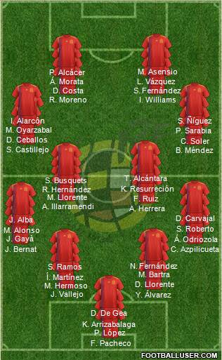 Spain Formation 2019