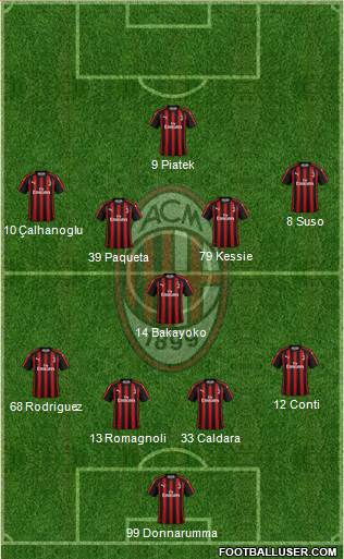 A.C. Milan Formation 2019